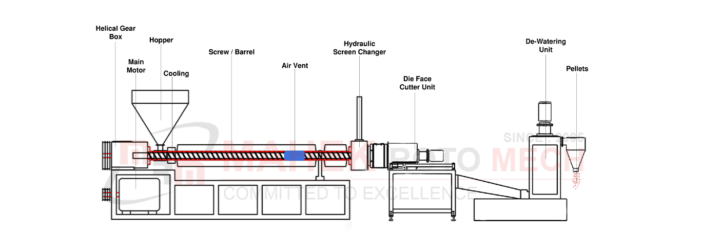 Plastic Granules Making with Die Face Cutter manufacturer